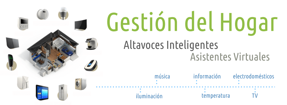 Hogar inteligente. Altavoces inteligentes y asistentes virtuales
